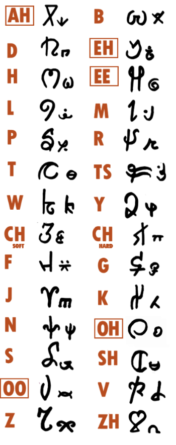 The Mermaid Alphabet